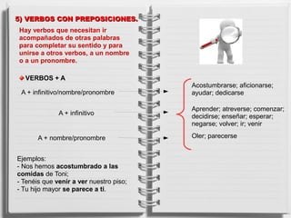 5) VERBOS CON PREPOSICIONES.
5) VERBOS CON PREPOSICIONES.
Hay verbos que necesitan ir
acompañados de otras palabras
para completar su sentido y para
unirse a otros verbos, a un nombre
o a un pronombre.
VERBOS + A
A + infinitivo/nombre/pronombre
Acostumbrarse; aficionarse;
ayudar; dedicarse
A + infinitivo
Aprender; atreverse; comenzar;
decidirse; enseñar; esperar;
negarse; volver; ir; venir
A + nombre/pronombre Oler; parecerse
Ejemplos:
- Nos hemos acostumbrado a las
comidas de Toni;
- Tenéis que venir a ver nuestro piso;
- Tu hijo mayor se parece a ti.
 