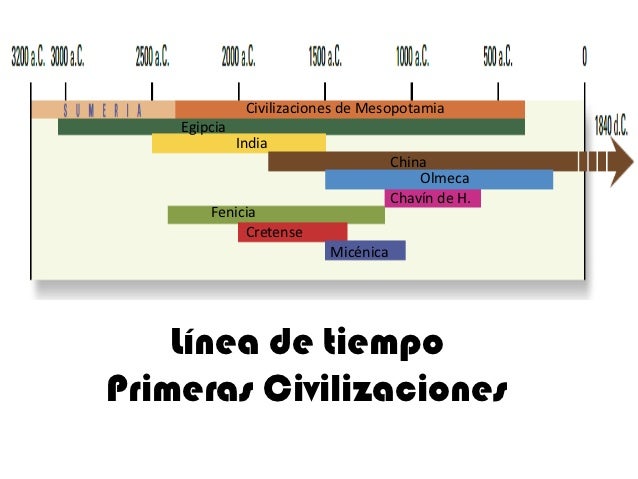 Resultado de imagen de primeras civilizaciones del mundo fenicios