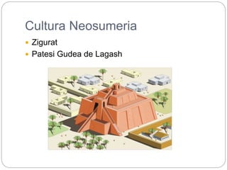 Cultura Neosumeria
 Zigurat
 Patesi Gudea de Lagash
 