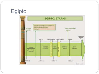 Egipto
 