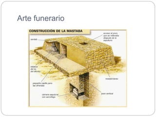 Arte funerario
 