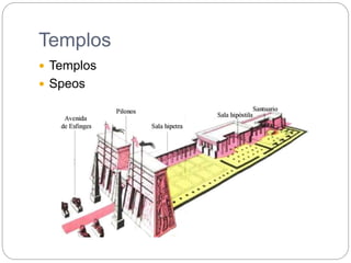 Templos
 Templos
 Speos
 