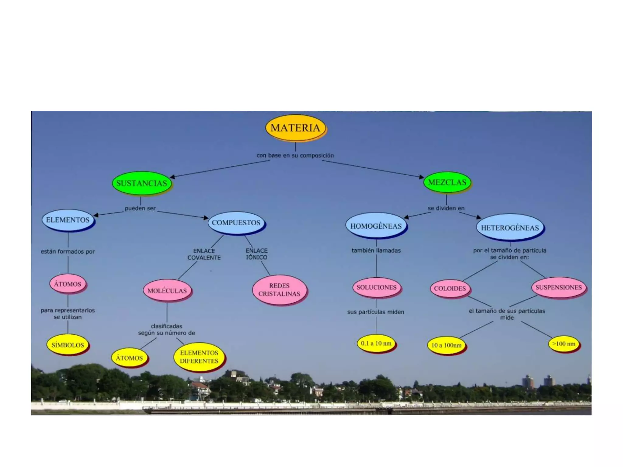 Las propiedades de la materia