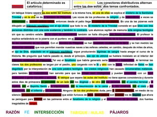 El artículo determinado es    CONECTORES: Los conectores distributivos alternan
        catafórico.                   entre las dos aulas: dos temas confrontados.




RAZÓN   FÉ   INTERSECCIÓN            TABIQUE / AULAS        PÁJAROS
 