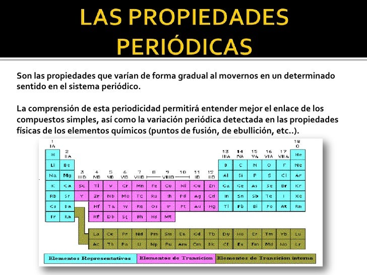 Las propiedades periódicas