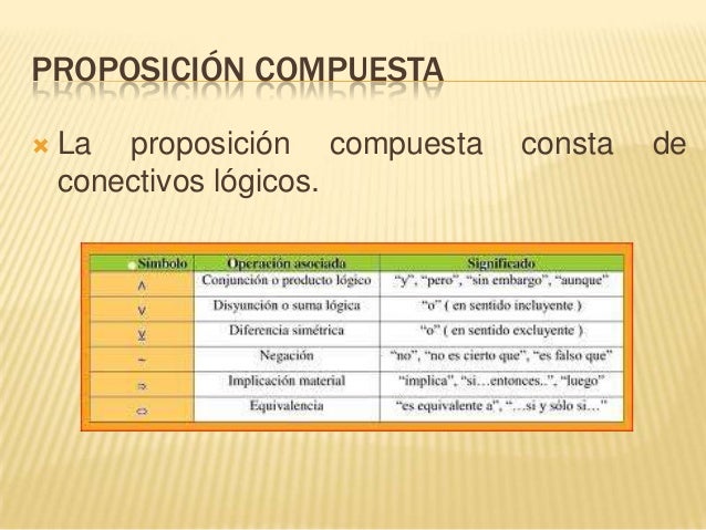 Las proposiciones y sus características