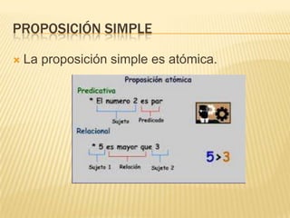 PROPOSICIÓN SIMPLE
 La proposición simple es atómica.
 