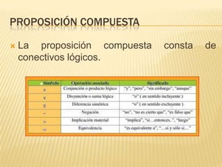 PROPOSICIÓN COMPUESTA
 La proposición compuesta consta de
conectivos lógicos.
 