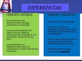 DIFERENCIAS
•   ORIGEN ANIMAL                     •   ORIGEN VEGETAL
-   Son proteínas que                 -   Suelen ser más saludables.
    proporcionan energía,
    vitaminas y minerales.
                                      -   Ricos en nutrientes y
-   son una buena fuente de               sustancias protectoras como
    calcio, hierro, fósforo,              las fibras, los fitoquímicos y
    vitaminas del complejo B, en          antioxidantes.
    particular vitamina B 12 y
    zinc.                             -   Tienen más minerales, por lo
                                          que a su vez son menos
-   Las proteínas son                     acidificantes de la sangre.
    indispensables para el
    crecimiento y desarrollo de los   -   Aportan menos grasas
    músculos.                         -   No aportan colesterol.
 