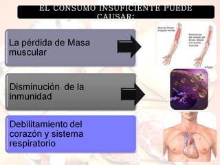 EL CONSUMO INSUFICIENTE PUEDE
          CAUSAR:
 