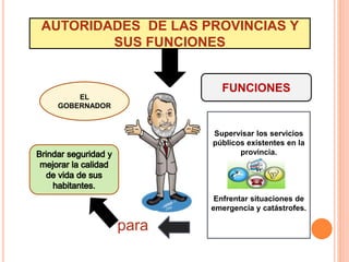 AUTORIDADES DE LAS PROVINCIAS Y
SUS FUNCIONES
EL
GOBERNADOR
FUNCIONES
Supervisar los servicios
públicos existentes en la
provincia.
Enfrentar situaciones de
emergencia y catástrofes.
para
 