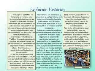 Evolución Histórica
La evolución de las PYMES en
Venezuela, se remonta a los
tiempos de la independencia, ya
que se coordinaban actividades
económicas del país a través de las
actividades de producción de los
diversos artesanos, terratenientes y
productores individuales, que
proporcionaban sus productos a los
consumidores locales.
En el inicio y evolución de las
PYMES en Venezuela, es necesario
visualizar a través del tiempo los
periodos históricos y en ese sentido,
se pueden observar diferentes
etapas determinadas por
acontecimientos Nacionales e
Internacionales.
Es por ello, que esta evolución
comienza en el año 1830 – 1870. En
este periodo histórico Venezuela se
encontraba en una crisis económica
a consecuencia de la Guerra de
Independencia, la mano de obra
productora del campo estaba
representada por los esclavos y
campesinos la cual participaba en la
Guerra, está situación llevó a la
quiebra a casi todo el Sistema
Nacional de Producción, lo cual
repercutió en el comercio exterior
venezolano.
Es de gran relevancia mencionar,
que Venezuela se caracterizó por el
surgimiento de nuevos focos
regionales de crecimiento
económico: Los Andes, se
desempeñó en el área del Café,
Carúpano paso a eje precursor del
Cacao, Guayana explotación minera
específicamente el oro y la zona de
tradición de Venezuela, como fue
Caracas y los Llanos mantuvieron su
tradición de explotar las áreas de
cacao, añil, reses, cuero y tabaco. A
finales del Siglo XIX, se instalan en
Venezuela varias fábricas como;
Cervecería Nacional en la ciudad de
Caracas en el año 1894,
estableciéndose como industria en
1901. También, se establecen en
Venezuela fábricas de chocolates,
cigarrillos, textiles y vidrios
abriéndose nuevas fuentes de
empleo y oportunidades de
industrialización.
Para el año 1959, comienza a dar
oportunidades para que
inversionistas instalen empresas
productoras de bienes de consumo
como; automóviles, cigarrillos,
textiles, alimentos, bebidas entre
otras, pero en la realidad eran
solamente ensamblados en nuestro
país, utilizando tecnología, partes y
piezas importadas.
Textilera
 