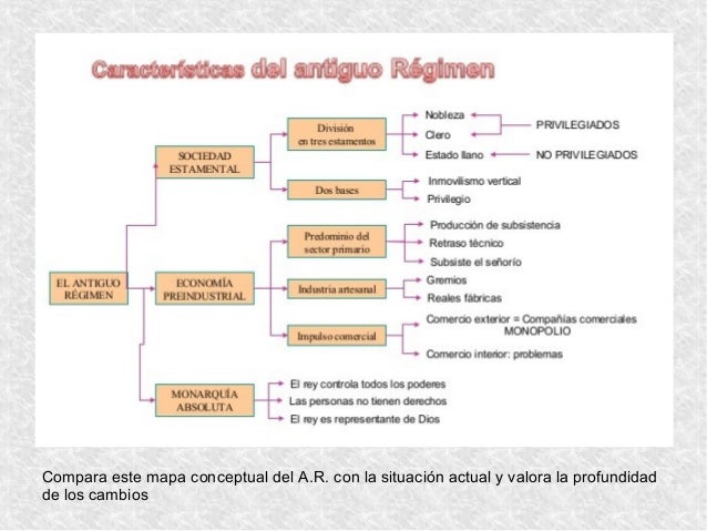Las raíces históricas de España - Siglo XVIII