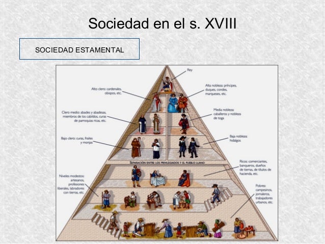 La Sociedad En El Siglo Xviii