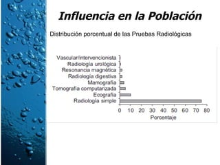 Influencia en la Población Distribución porcentual de las Pruebas Radiológicas 