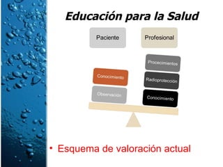 Educación para la Salud <ul><li>Esquema de valoración actual </li></ul>
