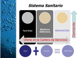 Sistema Sanitario Oferta en la Cartera de Servicios Demanda 