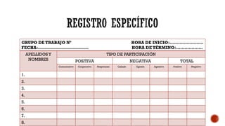 GRUPO DE TRABAJO Nº
FECHA:………………………………
APELLIDOS Y
NOMBRES

TIPO DE PARTICIPACIÓN

POSITIVA
Comunicativo

1.
2.
3.
4.
5.
6.
7.
8.

HORA DE INICIO:……………………
HORA DE TÉRMINO:……………….

Cooperativo

NEGATIVA
Respetuoso

Callado

Egoista

TOTAL
Agresivo

Positivo

Negativo

 