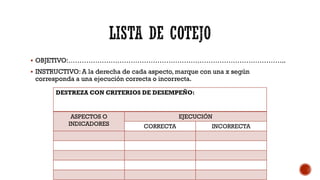  OBJETIVO:……………………………………………………………………………………..
 INSTRUCTIVO: A la derecha de cada aspecto, marque con una x según

corresponda a una ejecución correcta o incorrecta.

DESTREZA CON CRITERIOS DE DESEMPEÑO:

ASPECTOS O
INDICADORES

EJECUCIÓN
CORRECTA

INCORRECTA

 