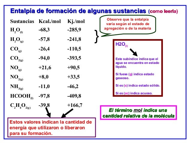 Las reacciones químicas y la energía.
