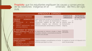 Propósito: que los estudiantes expliquen las causas y consecuencias
de las rebeliones indígenas en el virreinato del Perú del siglo
XVIII.
APRENDIZAJE ESPERADO
COMPETENCIA/ CAPACIDADES DESEMPEÑO
EVIDENCIA DE
APRENDIZAJE
INSTRUMENTO
DE EVALUACIÓN
CONSTRUYE INTERPRETACIONES
HISTÓRICAS.
 Comprende el tiempo
histórico.
 Elabora explicaciones sobre
procesos históricos.
Explica hechos que ocurrieron en el virreinato del
Perú debido al conjunto de levantamientos e
insurrecciones indígenas del siglo XVIII las
rebeliones indígenas que remecieron las
estructuras del poder colonial hasta sus cimientos.
Elaboran un
esquema sobre los
levantamientos
indígenas.
Lista de cotejo.
SE DESENVUELVE EN ENTORNOS
VIRTUALES GENERADOS POR LAS TIC.
• Interactúa en entornos
virtuales.
Se desenvuelve en entornos virtuales e integra
actividades, actitudes y conocimientos de diversos
contextos socioculturales.
Sistematiza
información.
GESTIONA SU APRENDIZAJE DE
MANERA AUTÓNOMA
 Organiza acciones
estratégicas para alcanzar sus
metas de aprendizajes.
Organiza estrategias y procedimientos en función
del tiempo para lograr sus metas.
Se organiza en función a lo dispuesto en la
sesión de aprendizaje.
 