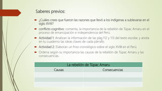 Saberes previos:
 ¿Cuáles crees que fueron las razones que llevó a los indígenas a sublevarse en el
siglo XVIII?
 conflicto cognitivo: comenta, la importancia de la rebelión de Túpac Amaru en el
proceso de emancipación e independencia del Perú.
 Actividad 1: Analizan la información de las pág.112 y 113 del texto escolar, y anota
en tu cuaderno las ideas claves de cada párrafo.
 Actividad 2: Elaboran un friso cronológico sobre el siglo XVIII en el Perú.
 Ordena según su importancia las causas de la rebelión de Túpac Amaru y las
consecuencias.
La rebelión de Túpac Amaru
Causas Consecuencias
 