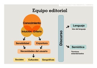 publicaciones y multimedios el comercio 
Equipo editorial Discurso 
Conocimiento 
Intuición Criterio 
Sensibilidad Coyuntura 
Necesidades del usuario 
Lenguaje 
Uso del lenguaje 
Semiótica 
Términos 
estandarizados 
Sociales Culturales Geográficas 
 