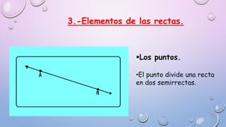 3.-Elementos de las rectas.
Los puntos.
•El punto divide una recta
en dos semirrectas.