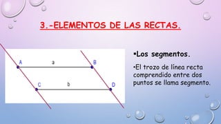 3.-ELEMENTOS DE LAS RECTAS.
Los segmentos.
•El trozo de línea recta
comprendido entre dos
puntos se llama segmento.