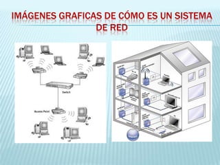 IMÁGENES GRAFICAS DE CÓMO ES UN SISTEMA
                DE RED
 