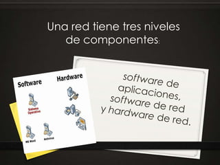 Una red tiene tres niveles
   de componentes:
 