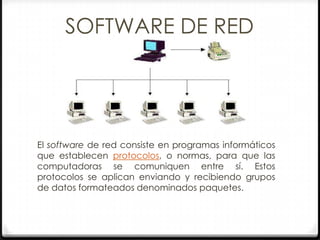 SOFTWARE DE RED




El software de red consiste en programas informáticos
que establecen protocolos, o normas, para que las
computadoras se comuniquen entre sí. Estos
protocolos se aplican enviando y recibiendo grupos
de datos formateados denominados paquetes.
 