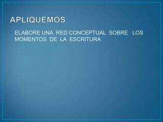 APLIQUEMOSELABORE UNA  RED CONCEPTUAL  SOBRE   LOS   MOMENTOS  DE  LA  ESCRITURA