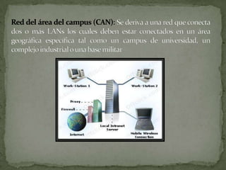 Una red de área metropolitana (MetropolitanArea Network o MAN, en inglés) es una red de alta velocidad (banda ancha) que dando cobertura en un área geográfica extensa, proporciona capacidad de integración de múltiples servicios mediante la transmisión de datos, voz y vídeo, sobre medios de transmisión tales como fibra óptica y par trenzado (MAN BUCLE), la tecnología de pares de cobre se posiciona como una excelente alternativa para la creación de redes metropolitanas, por su baja latencia (entre 1 y 50ms), gran estabilidad y la carencia de interferencias radioeléctricas, las redes MAN BUCLE, ofrecen velocidades de 10Mbps, 20Mbps, 45Mbps, 75Mbps, sobre pares de cobre y 100Mbps, 1Gbps y 10Gbps mediante Fibra Óptica.El concepto de red de área metropolitana representa una evolución del concepto de red de área local a un ámbito más amplio, cubriendo áreas mayores que en algunos casos no se limitan a un entorno metropolitano sino que pueden llegar a una cobertura regional e incluso nacional mediante la interconexión de diferentes redes de área metropolitana.