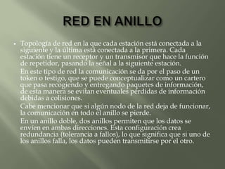 Red en anillo 