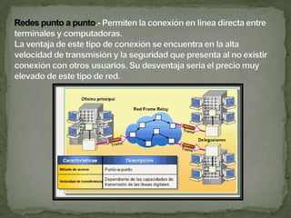 TIPOS DE REDESLas redes según sea la utilización por parte de los usuarios pueden ser:Redes Compartidas, aquellas a las que se une un gran número de usuarios, compartiendo todas las necesidades de transmisión e incluso con transmisiones de otra naturaleza. Las redes más usuales son las de conmutación de paquetes y las de conmutación de circuitos.