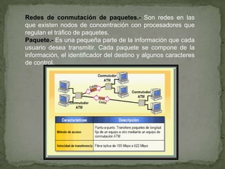 Redes punto a punto.- Permiten la conexión en línea directa entre terminales y computadoras.La ventaja de este tipo de conexión se encuentra en la alta velocidad de transmisión y la seguridad que presenta al no existir conexión con otros usuarios. Su desventaja sería el precio muy elevado de este tipo de red.