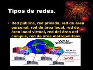 Tipos de redes. Red pública, red privada, red de área personal, red de área local, red de área local virtual, red del área del campus, red de área metropolitana, red de área amplia, red irregular. 