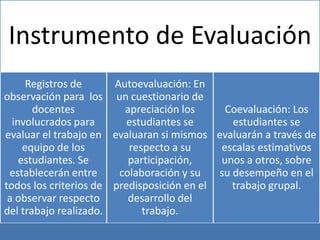 Instrumento de Evaluación
      Registros de     Autoevaluación: En
observación para los un cuestionario de
       docentes          apreciación los     Coevaluación: Los
  involucrados para       estudiantes se       estudiantes se
evaluar el trabajo en evaluaran si mismos evaluarán a través de
     equipo de los        respecto a su     escalas estimativos
    estudiantes. Se       participación,    unos a otros, sobre
 establecerán entre     colaboración y su   su desempeño en el
todos los criterios de predisposición en el    trabajo grupal.
 a observar respecto      desarrollo del
del trabajo realizado.       trabajo.
 