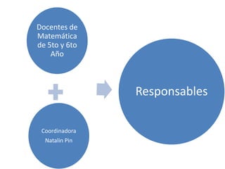 Docentes de
Matemática
de 5to y 6to
    Año



                Responsables

 Coordinadora
  Natalin Pin
 