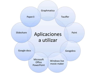Graphmatica

         Paper.li                     Twuffer




Slideshare                                       Paint
                 Aplicaciones
                  a utilizar
  Google docs                               Geogebra


                 Microsoft
                             Windows live
                  Office
                             movie maker
                PowerPoint
 