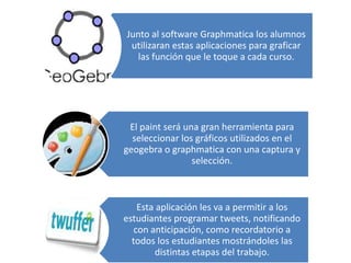 Junto al software Graphmatica los alumnos
 utilizaran estas aplicaciones para graficar
   las función que le toque a cada curso.




 El paint será una gran herramienta para
  seleccionar los gráficos utilizados en el
geogebra o graphmatica con una captura y
                 selección.



    Esta aplicación les va a permitir a los
estudiantes programar tweets, notificando
   con anticipación, como recordatorio a
  todos los estudiantes mostrándoles las
         distintas etapas del trabajo.
 