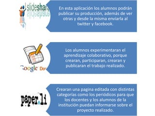 En esta aplicación los alumnos podrán
 publicar su producción, además de ver
   otras y desde la misma enviarla al
           twitter y facebook.




    Los alumnos experimentaran el
   aprendizaje colaborativo, porque
    crearan, participaran, crearan y
    publicaran el trabajo realizado.




Crearan una pagina editada con distintas
categorías como los periódicos para que
     los docentes y los alumnos de la
 institución puedan informarse sobre el
           proyecto realizado.
 