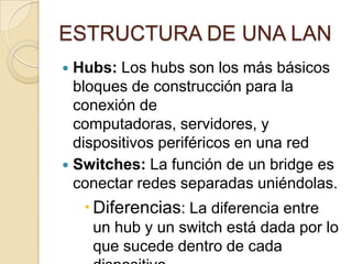 ESTRUCTURA DE UNA LAN
 Hubs: Los hubs son los más básicos
bloques de construcción para la
conexión de
computadoras, servidores, y
dispositivos periféricos en una red
 Switches: La función de un bridge es
conectar redes separadas uniéndolas.
Diferencias: La diferencia entre
un hub y un switch está dada por lo
que sucede dentro de cada
 