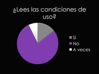 ¿Lees las condiciones de uso? 