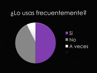 ¿Lo usas frecuentemente? 