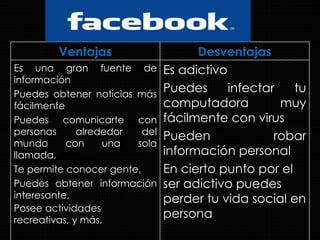 Ventajas Desventajas Es una gran fuente de información Puedes obtener noticias más fácilmente Puedes comunicarte con personas alrededor del mundo con una sola llamada,  Te permite conocer gente,  Puedes obtener información interesante,  Posee actividades recreativas, y más. Es adictivo Puedes infectar tu computadora muy fácilmente con virus Pueden robar información personal En cierto punto por el ser adictivo puedes perder tu vida social en persona  