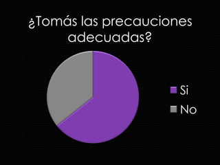¿Tomás las precauciones adecuadas? 