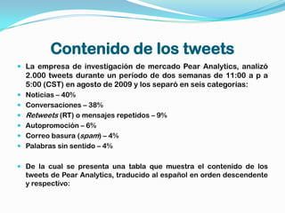 Contenido de los tweets
 La empresa de investigación de mercado Pear Analytics, analizó
  2.000 tweets durante un período de dos semanas de 11:00 a p a
  5:00 (CST) en agosto de 2009 y los separó en seis categorías:
 Noticias – 40%
 Conversaciones – 38%
 Retweets (RT) o mensajes repetidos – 9%
 Autopromoción – 6%
 Correo basura (spam) – 4%
 Palabras sin sentido – 4%


 De la cual se presenta una tabla que muestra el contenido de los
  tweets de Pear Analytics, traducido al español en orden descendente
  y respectivo:
 