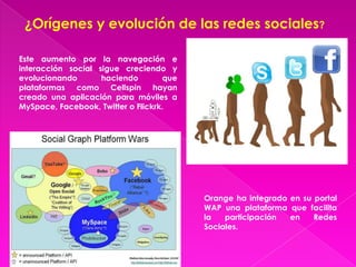 ¿Orígenes y evolución de las redes sociales?

Este aumento por la navegación e
interacción social sigue creciendo y
evolucionando       haciendo        que
plataformas como Cellspin hayan
creado una aplicación para móviles a
MySpace, Facebook, Twitter o Flickrk.




                                          Orange ha integrado en su portal
                                          WAP una plataforma que facilita
                                          la   participación  en    Redes
                                          Sociales.
 